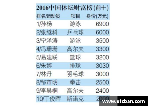 全球最赚钱的体育明星排行榜揭秘 2024年最新排名分析