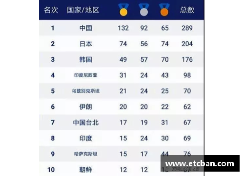 最新中国移民体育明星名单与成就盘点2024