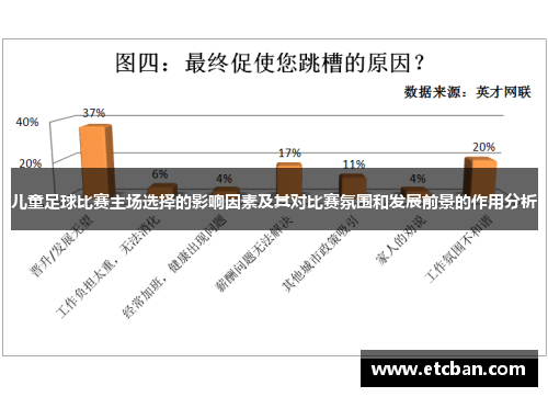 儿童足球比赛主场选择的影响因素及其对比赛氛围和发展前景的作用分析